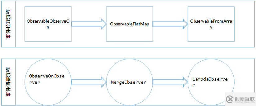 如何解析反應(yīng)式編程 RxJava 設(shè)計原理