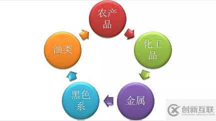 Java怎么實(shí)現(xiàn)基于資金主動(dòng)性流向的交易策略