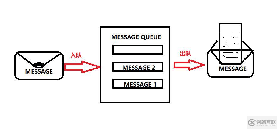 OpenStack知識點介紹