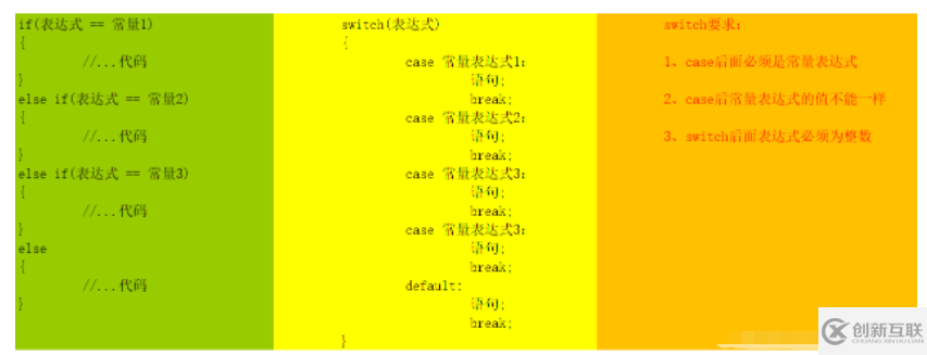 c語(yǔ)言怎么實(shí)現(xiàn)switch反匯編