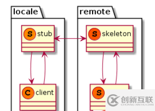 C++設(shè)計模式之代理模式如何實現(xiàn)