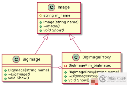 C++設(shè)計模式之代理模式如何實現(xiàn)