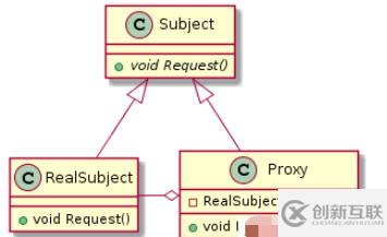 C++設(shè)計模式之代理模式如何實現(xiàn)