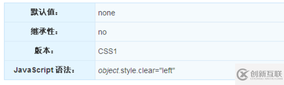 CSS中怎么使用clear屬性