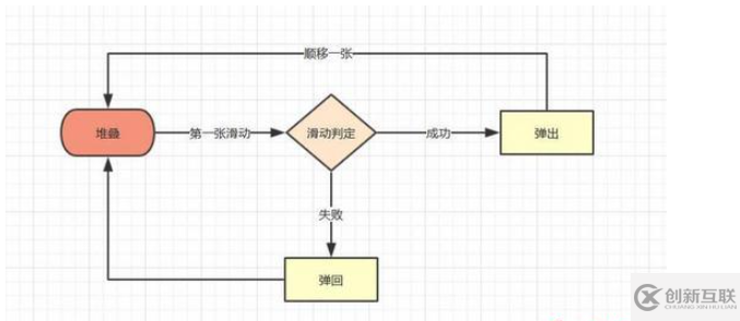 怎么使用vue制作探探滑動(dòng)堆疊組件