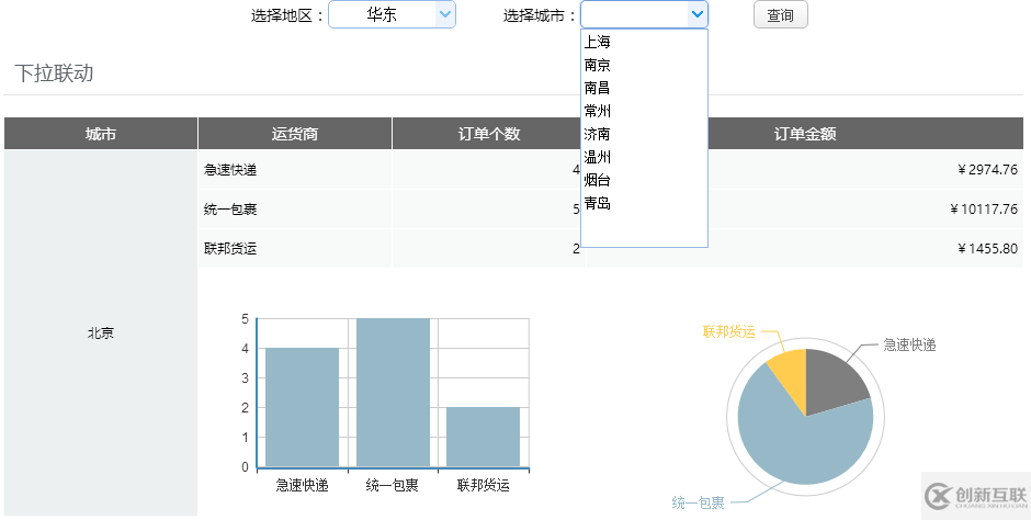 大數(shù)據(jù)報表的查詢面板為何顯示在左側(cè)