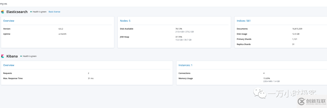 Elastic Stack中Kibana UI界面使用分析