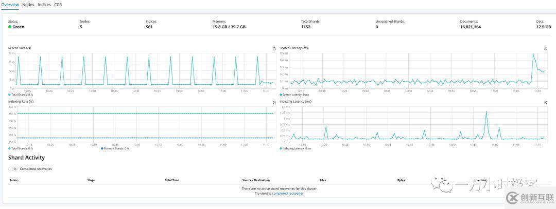 Elastic Stack中Kibana UI界面使用分析