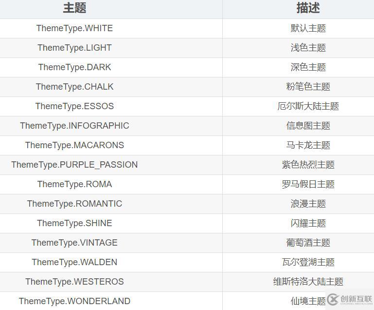 Python數(shù)據(jù)可視化之Pyecharts如何使用