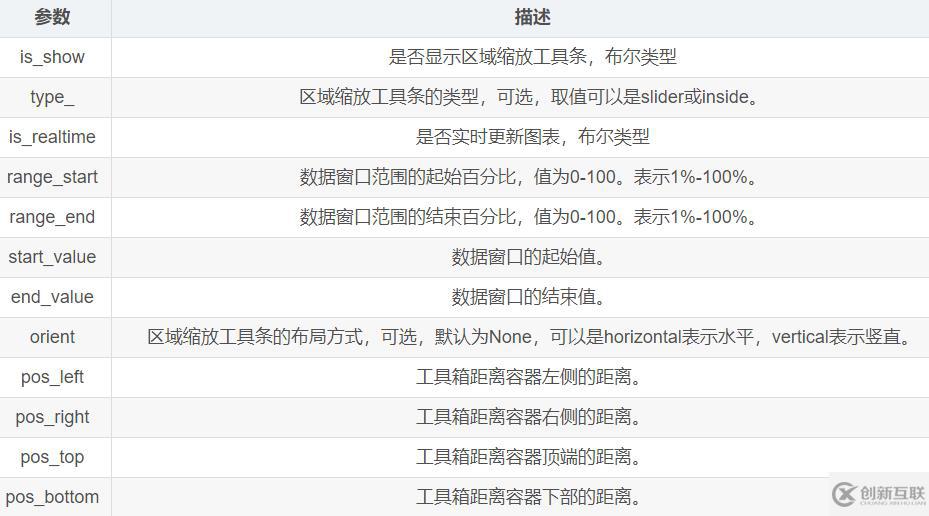 Python數(shù)據(jù)可視化之Pyecharts如何使用