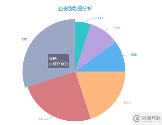 Python數(shù)據(jù)可視化之Pyecharts如何使用