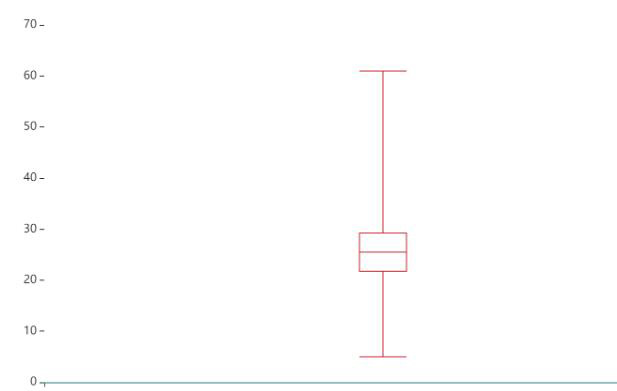 Python數(shù)據(jù)可視化之Pyecharts如何使用