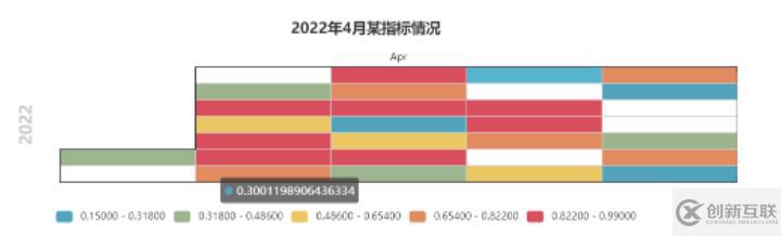 Python數(shù)據(jù)可視化之Pyecharts如何使用