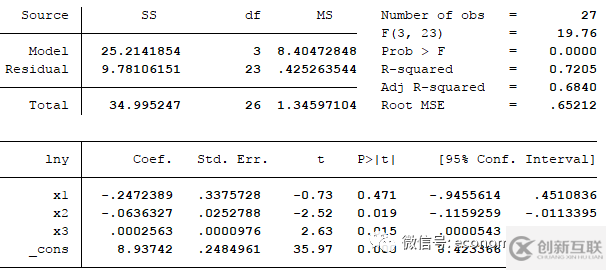 stata采用rvpplot如何直接獲取殘差圖進(jìn)行異方差檢驗(yàn)