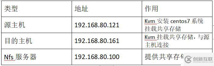 kvm動(dòng)態(tài)遷移