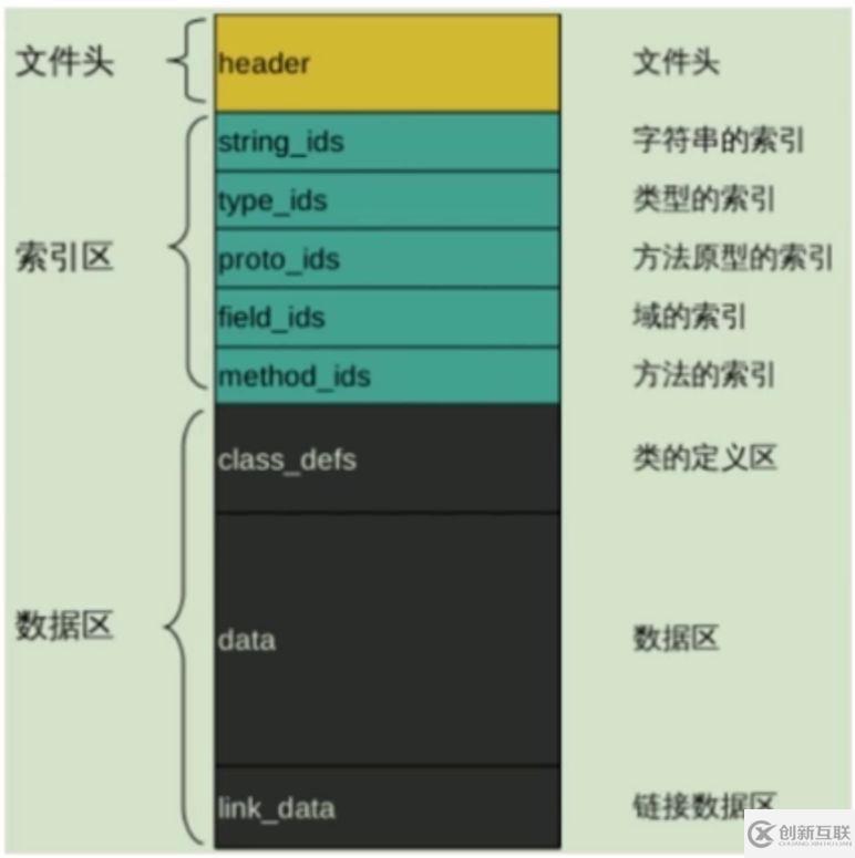 怎么淺談安卓apk加固原理和實(shí)現(xiàn)