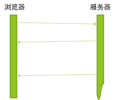 大數(shù)據(jù)中如何實(shí)現(xiàn)在線聊天系統(tǒng)中的實(shí)時(shí)消息獲取