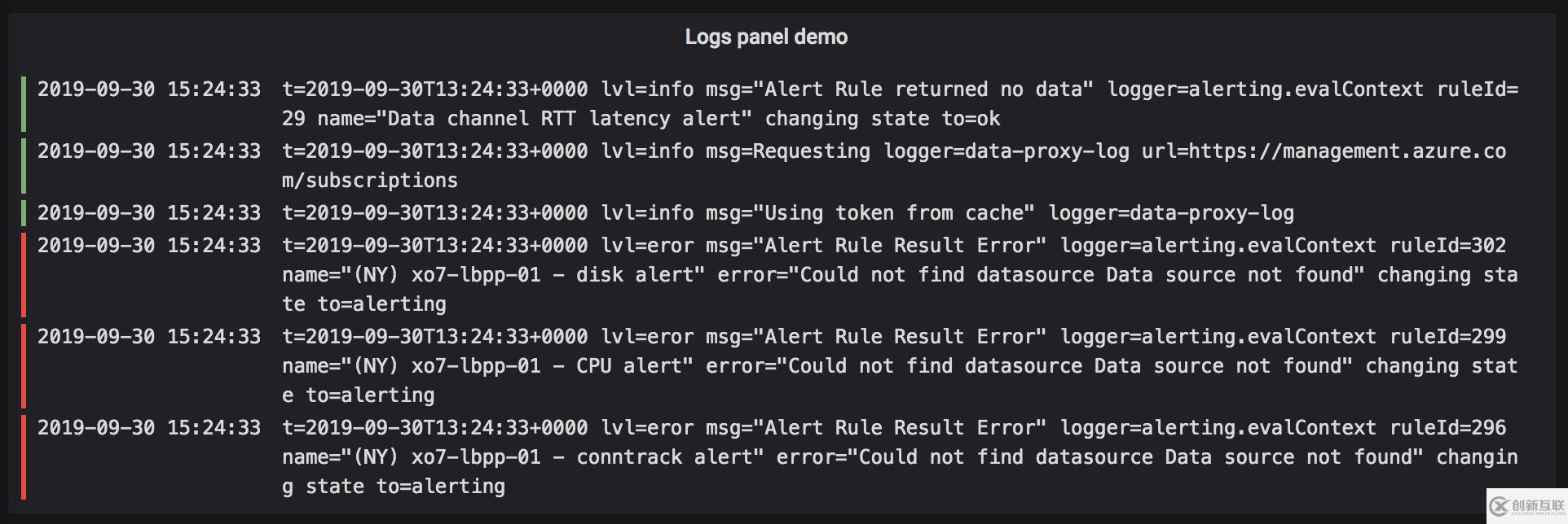 Grafana 6.4新特性有哪些