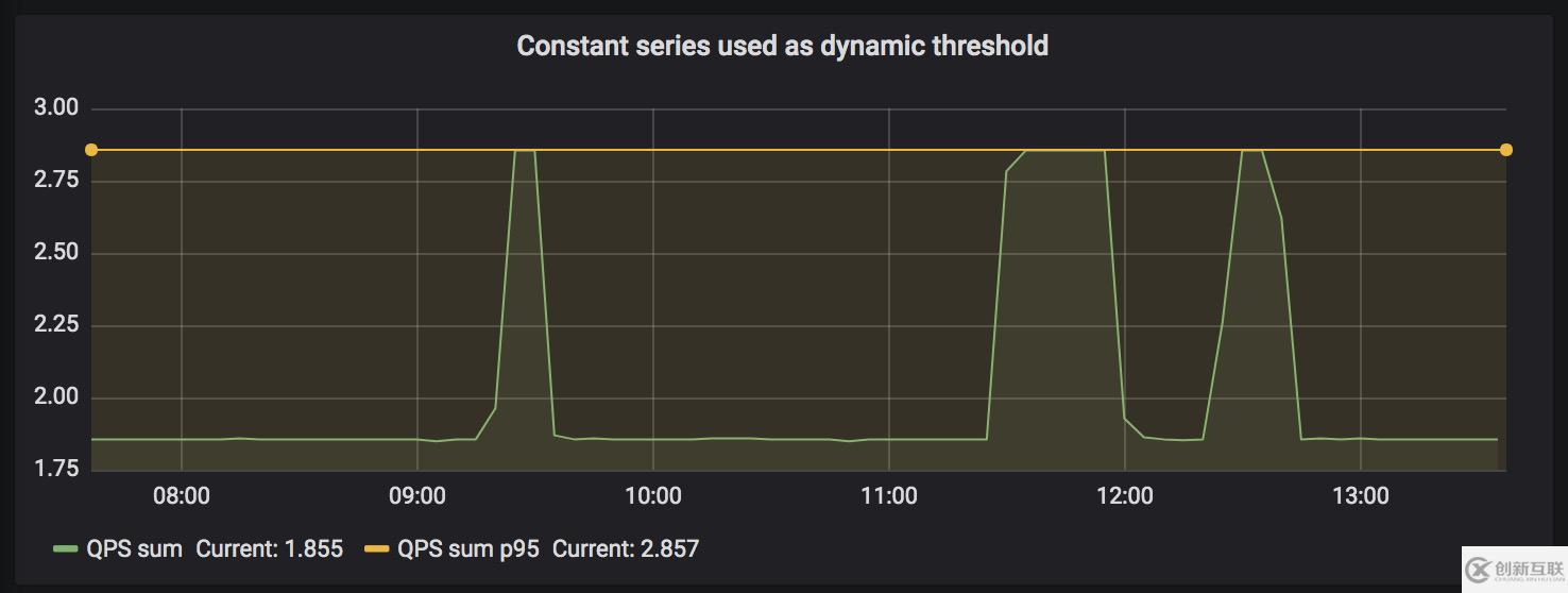 Grafana 6.4新特性有哪些