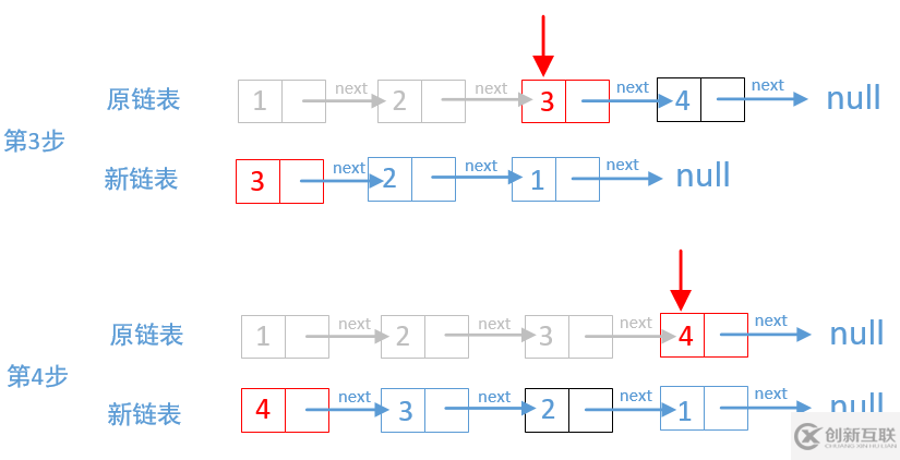 LeetCode反轉(zhuǎn)鏈表的方式有哪些