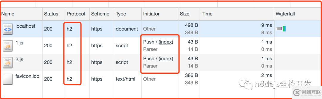 nodejs如何實(shí)現(xiàn)http2推送信息