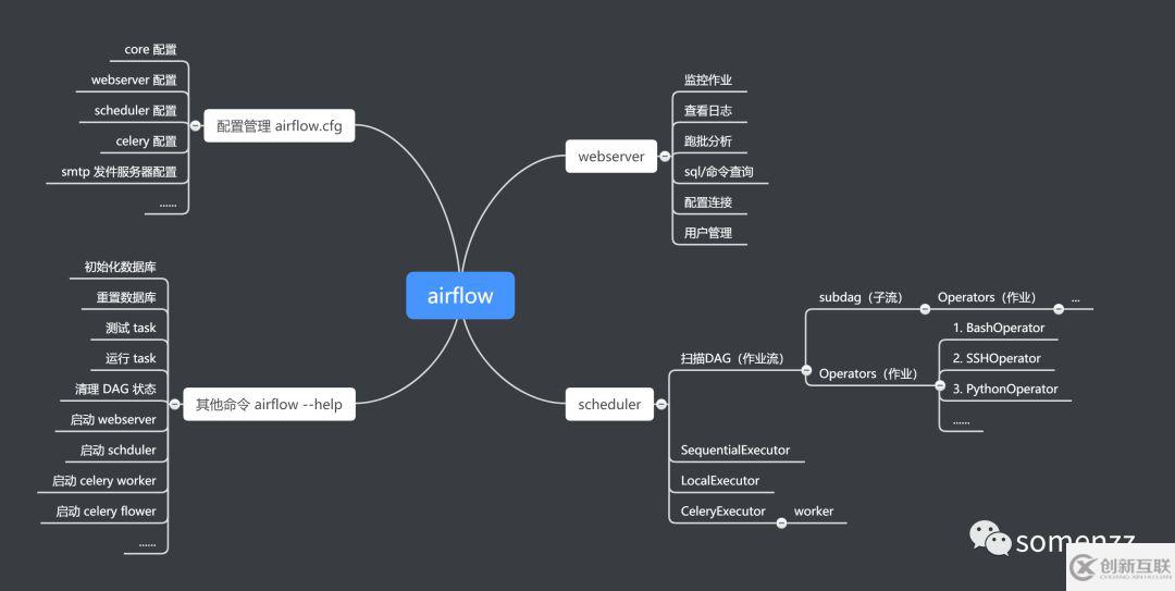 任務(wù)調(diào)度神器airflow怎么用呢