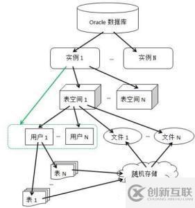 Oracle數(shù)據(jù)庫(kù)基本操作——表空間管理