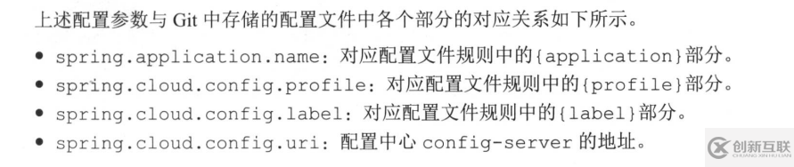 Spring Cloud中怎樣部署config