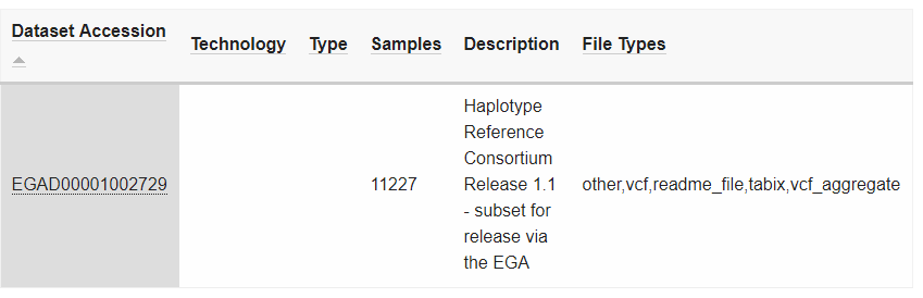 Haplotype Reference Consortium數(shù)據(jù)庫(kù)有什么用