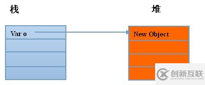 Javascript中有哪些引用類型傳遞