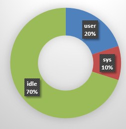 docker容器監(jiān)控的實(shí)現(xiàn)方法