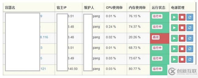 docker容器監(jiān)控的實(shí)現(xiàn)方法