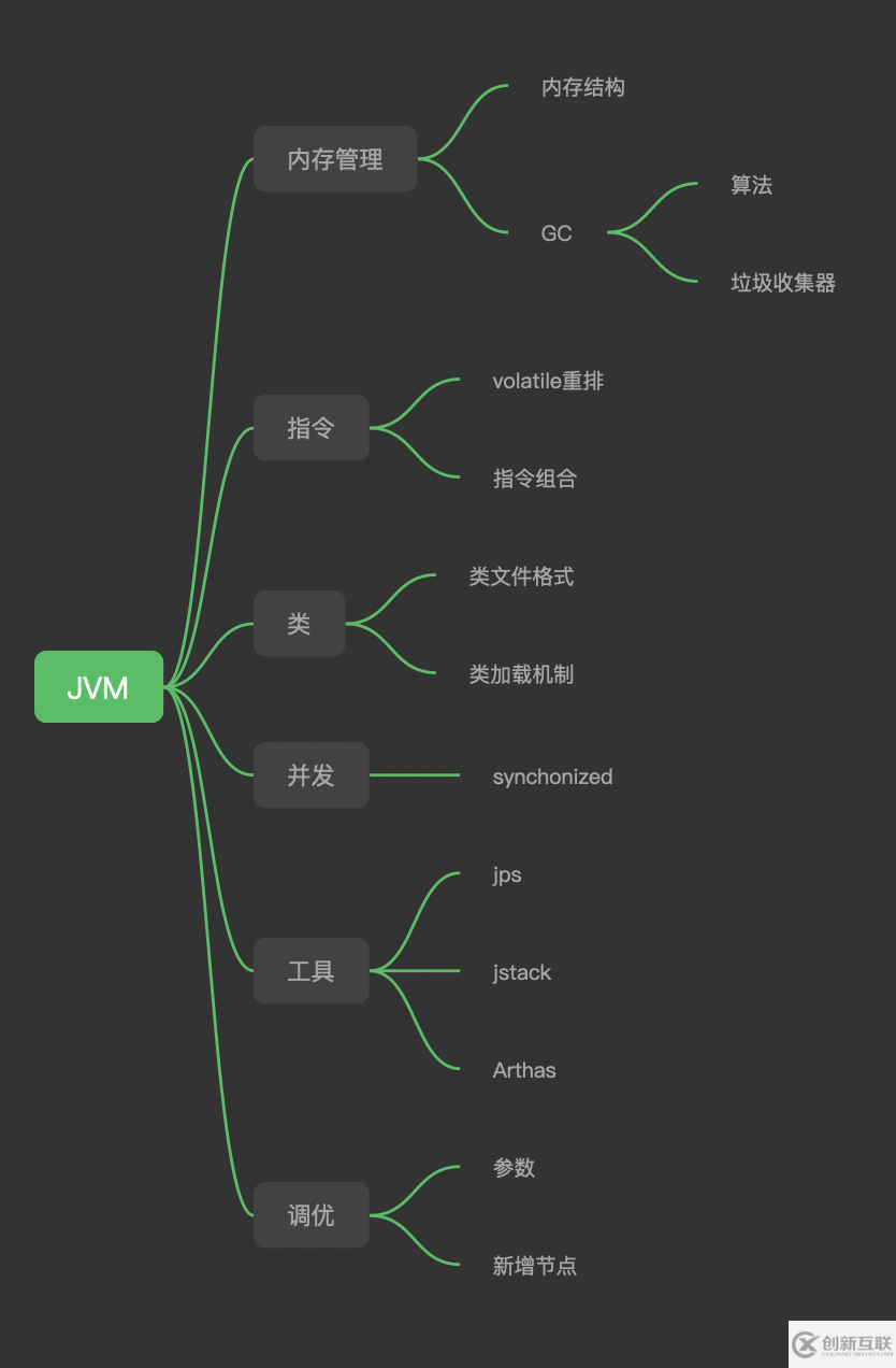 JVM的簡(jiǎn)介是什么