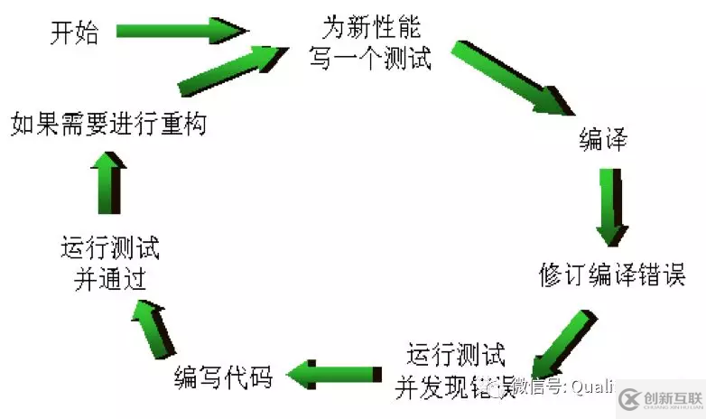 TDD、ATDD、BDD&RBE分別是什么