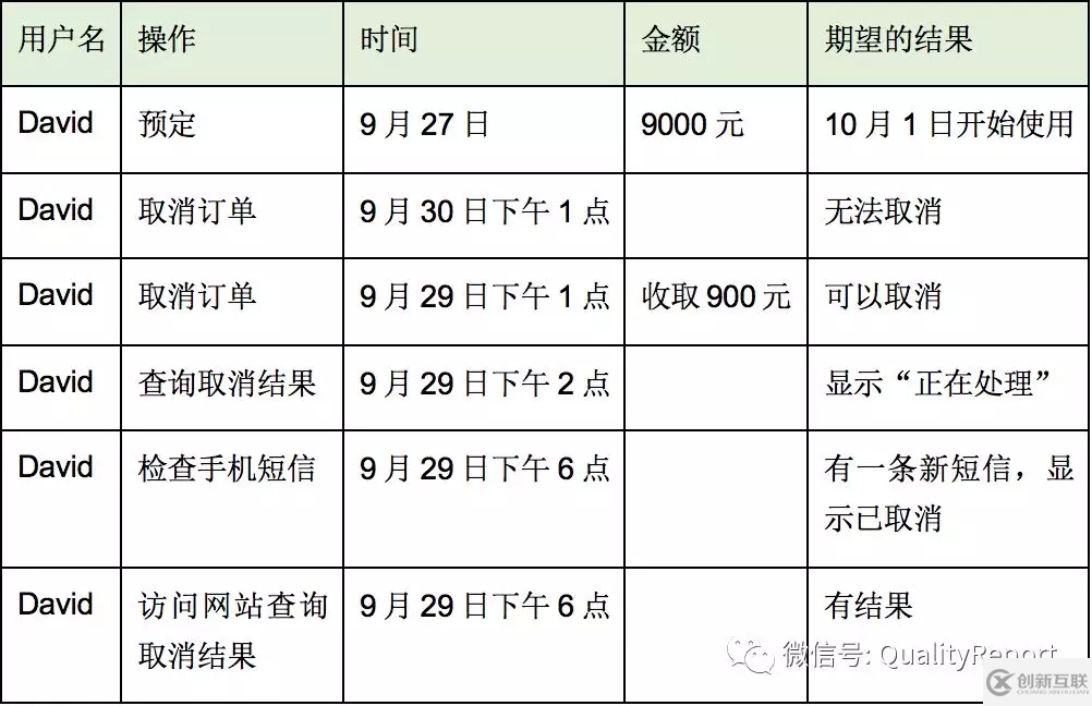 TDD、ATDD、BDD&RBE分別是什么