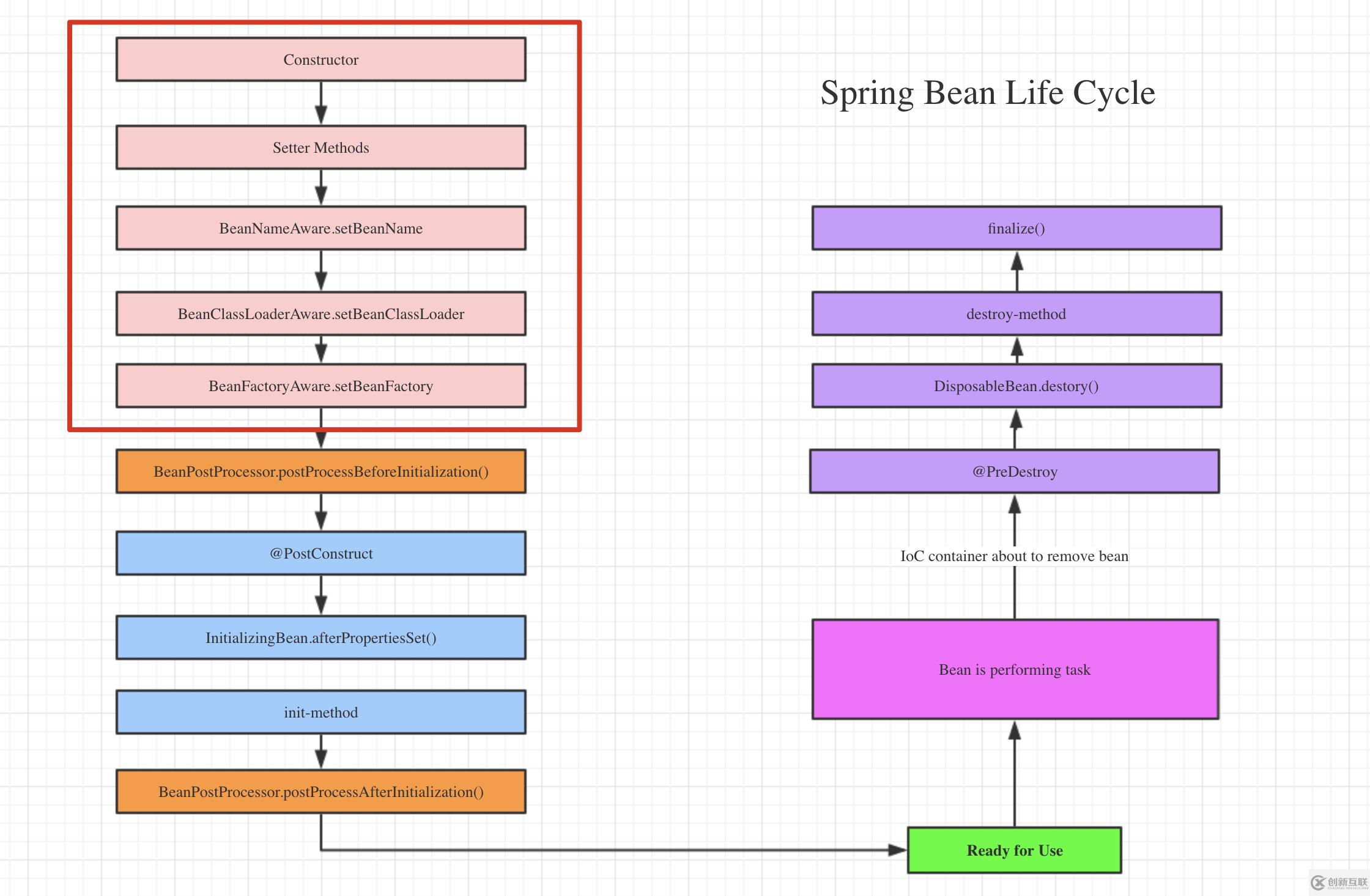 Spring Aware的原理和作用是什么