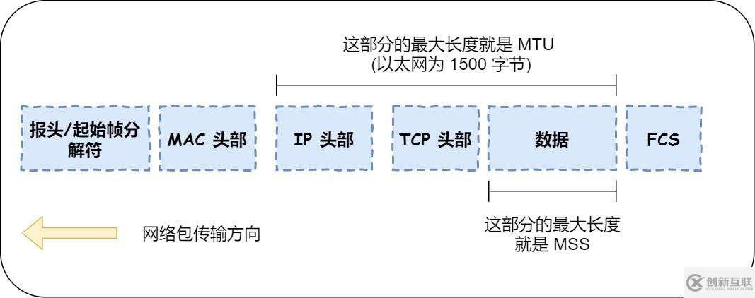 電腦mtu怎么設(shè)置