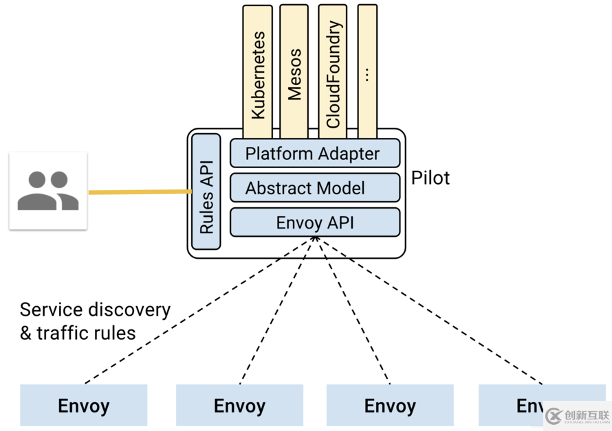 kubernetes實(shí)踐之七十二：Istio之策略與遙測(cè)