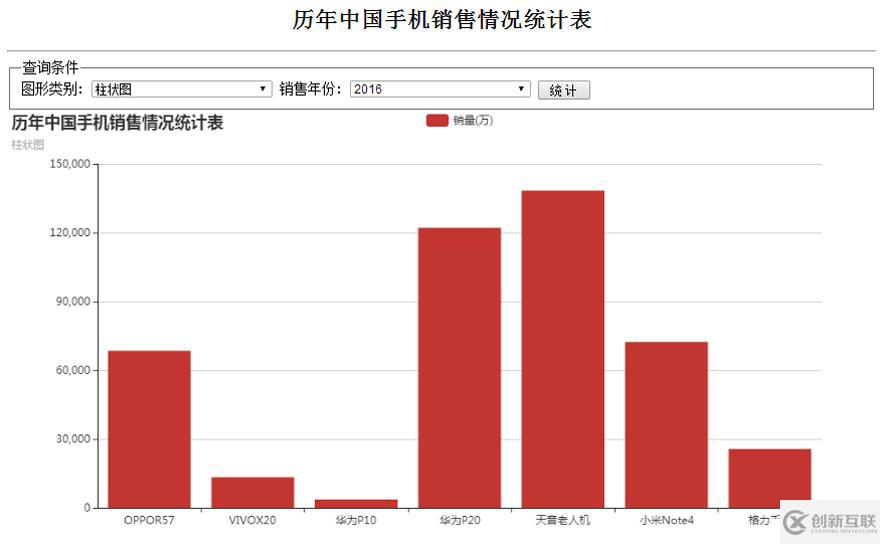 Echarts柱狀圖學(xué)習(xí)心得體會(huì)