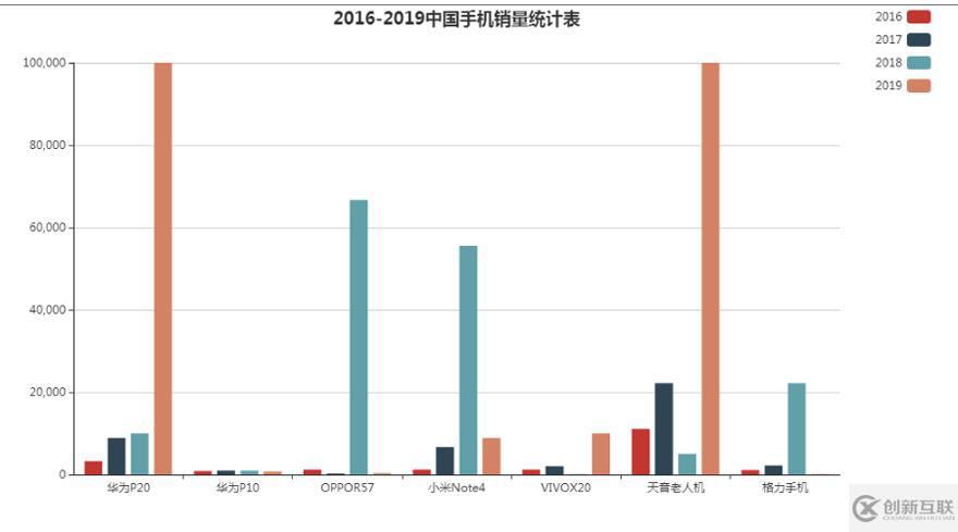 Echarts柱狀圖學(xué)習(xí)心得體會(huì)