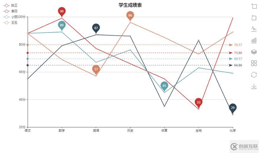 Echarts柱狀圖學(xué)習(xí)心得體會(huì)