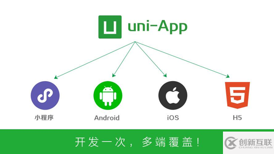 使用uni-app開發(fā)微信小程序的實(shí)現(xiàn)