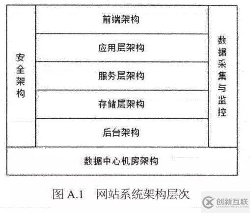 干貨 | 大型網(wǎng)站項(xiàng)目架構(gòu)技術(shù)一覽