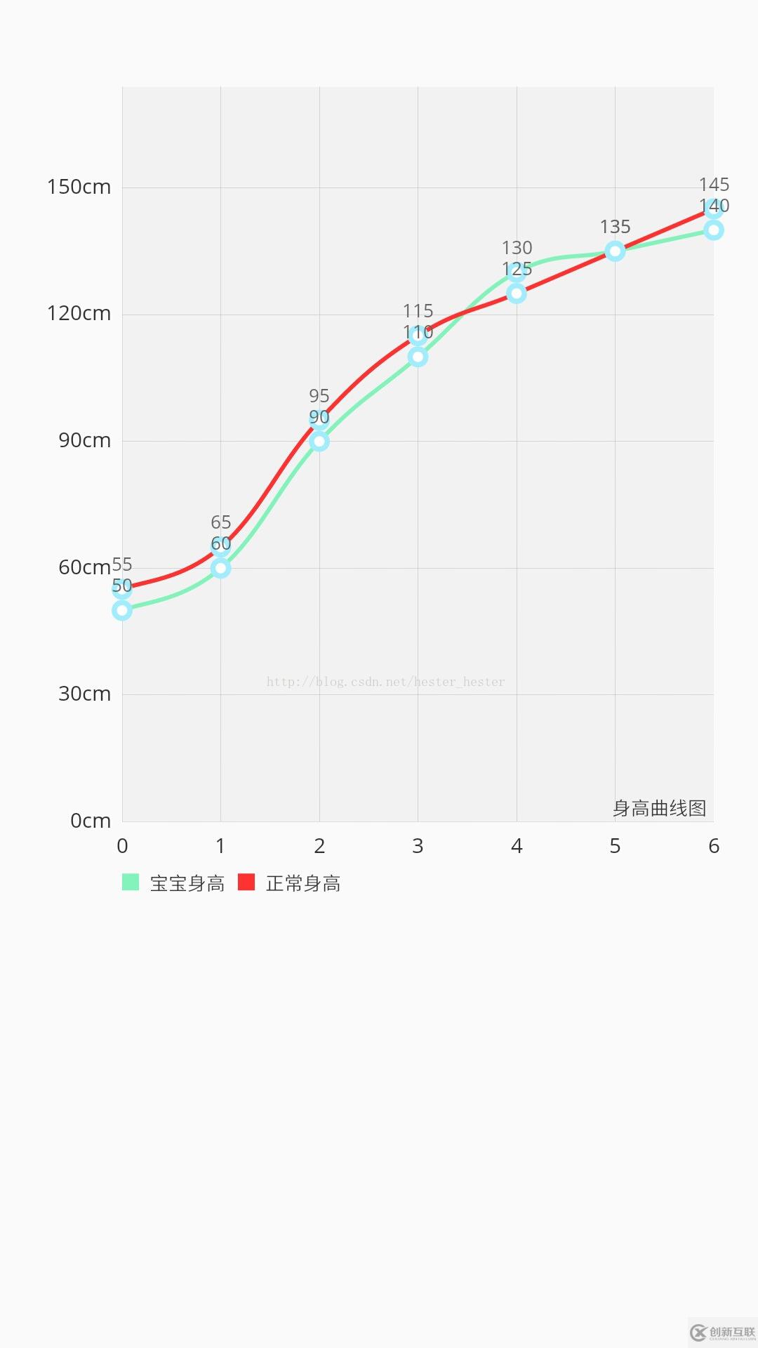 Android LineChart繪制多條曲線(xiàn)的方法