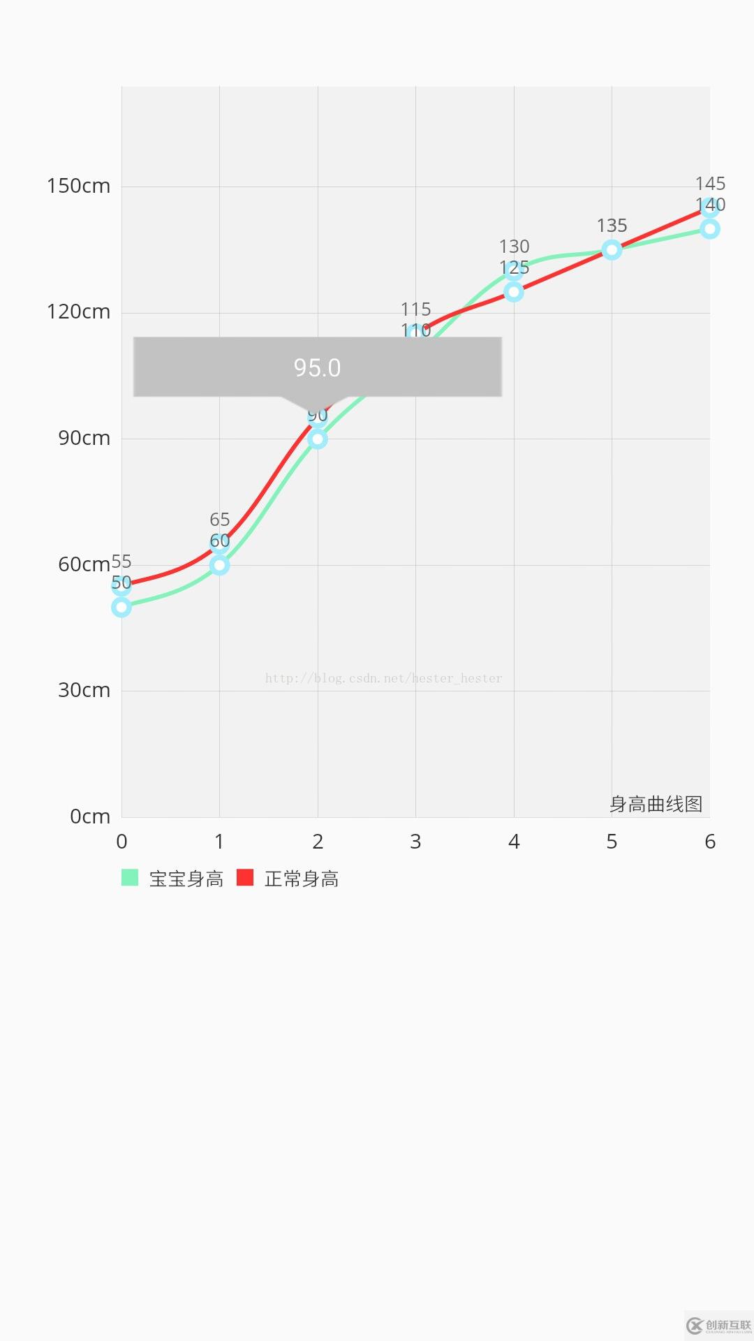 Android LineChart繪制多條曲線(xiàn)的方法