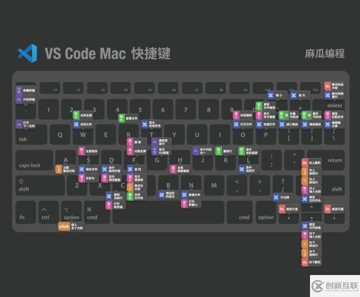 VSCode更好用10倍的方法技巧