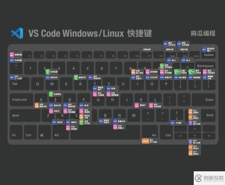 VSCode更好用10倍的方法技巧