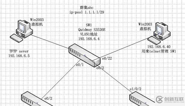  常見的網(wǎng)絡(luò)管理技術(shù)之群集cluster