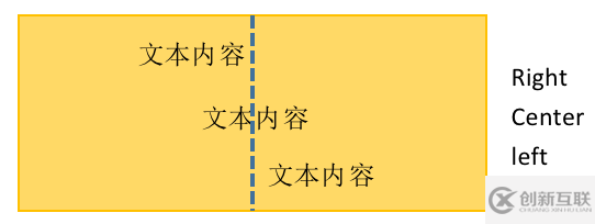 怎么在微信小程序中利用canvas實(shí)現(xiàn)一個(gè)水平、垂直居中效果