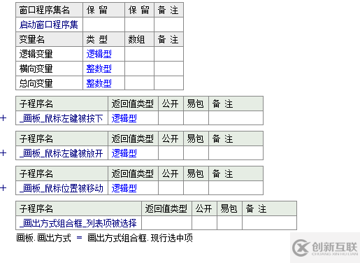 易語言設(shè)置使用繪畫命令在畫板中的畫出方式